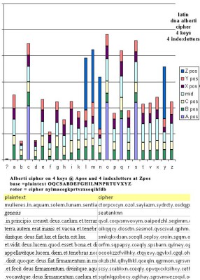 latin_dna_alberti_4keys