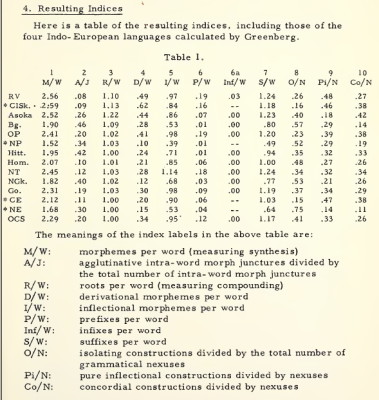 table greenberg1