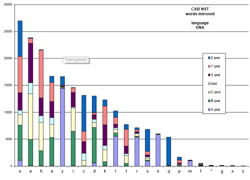 cab_nst_dna_sort_,mirror