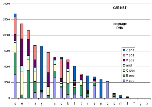 cab_nst_dna_sorted