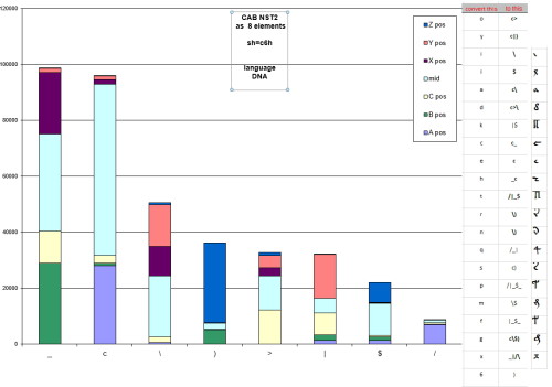 dna as 8 elements the replacementtable