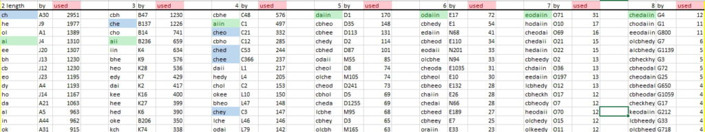 211table_with_lengths