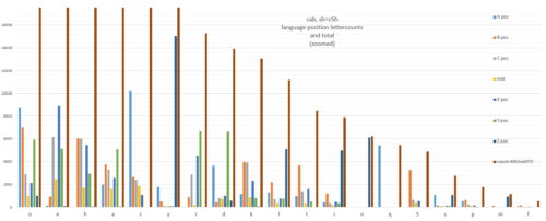 cab-letter-position-counts