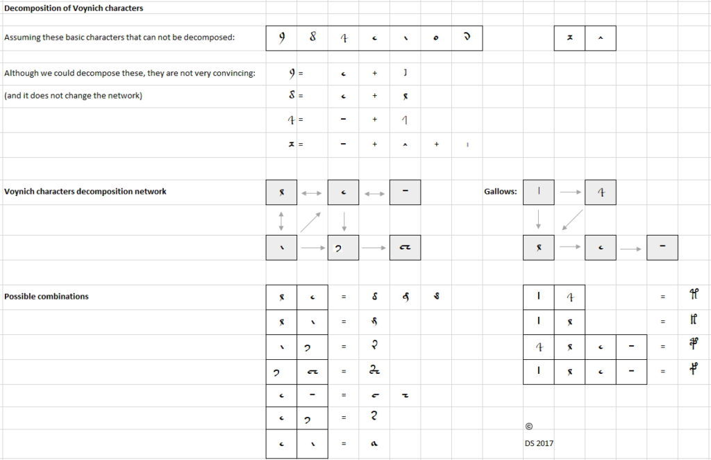 [Image: decomposition-voynich-characters-2017-1024x662.jpg]
