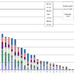 dna english middle