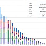 dna hiberno irish middle english kildare poems