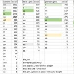 double list compare1