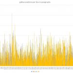 gallow positions per line