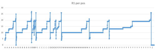 graph-r1-per-pos