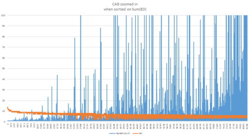 graph-cab-zoomed-in-on-repeats-and-length