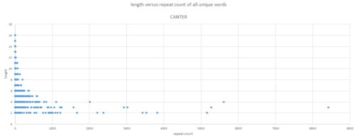 length-versus-repeats-canter