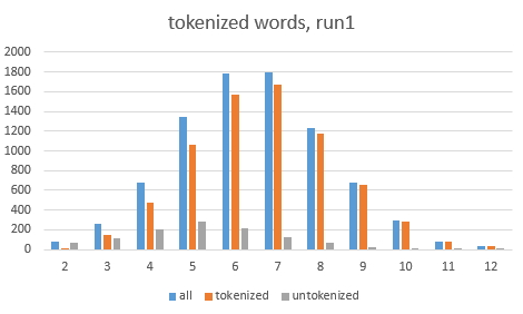 run1-result-graph