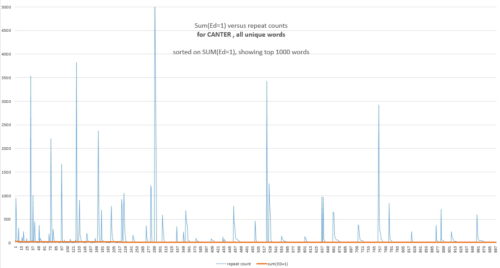 sumed-canter-vs-repeat-counts