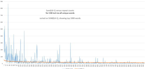 sumed-cab-total-vs-repeat-counts