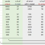 unique-words-data-for-graph