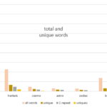 unique-words-graph