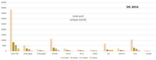 unique-words-graph