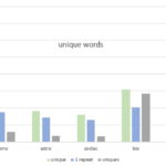 unique-words-graph-pages