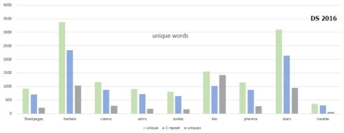 unique-words-graph-pages