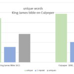 uniques-bible-en-culpeper