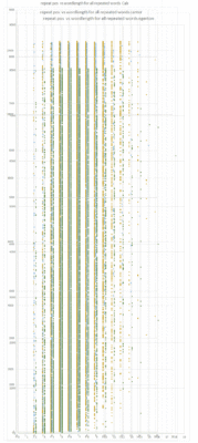 wordgraphs_combined